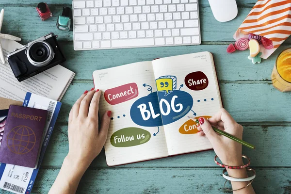 blog resim